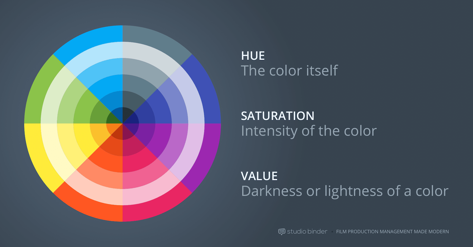 1 How To Use Color In Film Example Of Movie Color Palette And Schemes Movie Theory Film Hue Saturation And Value Min 1 